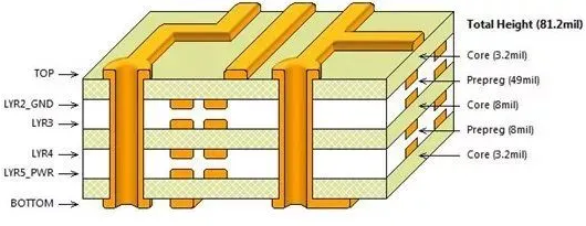 如何设计才能让PCB的EMC效果最优？