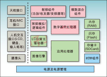 多人在线协作高速PCB设计策略