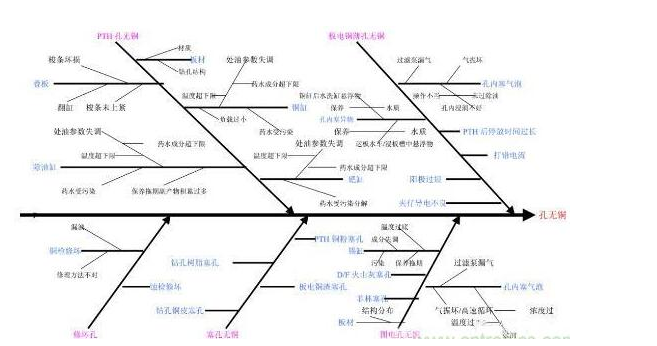 PCB孔无铜有什么影响？