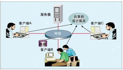 PCB设计公司用并行设计的注意事项