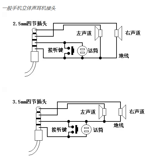 书上永远不会告诉你的一些接插件知识