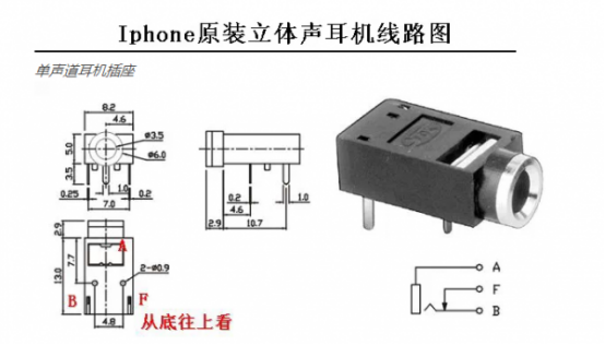 书上永远不会告诉你的一些接插件知识