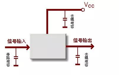 去耦电容在PCB设计中有什么用？