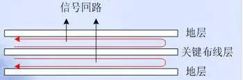 PCB EMC设计的关键因素