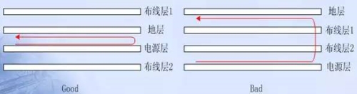 PCB EMC设计的关键因素