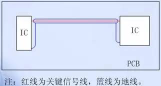 PCB EMC设计的关键因素