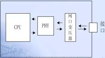 PCB EMC设计的关键因素