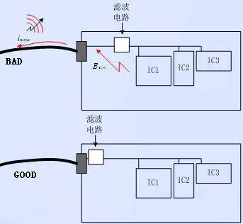 PCB EMC设计的关键因素