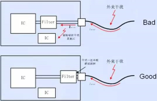 PCB EMC设计的关键因素