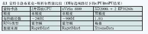 FPGA 协处理的进展