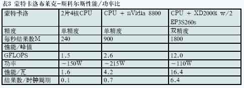 FPGA 协处理的进展