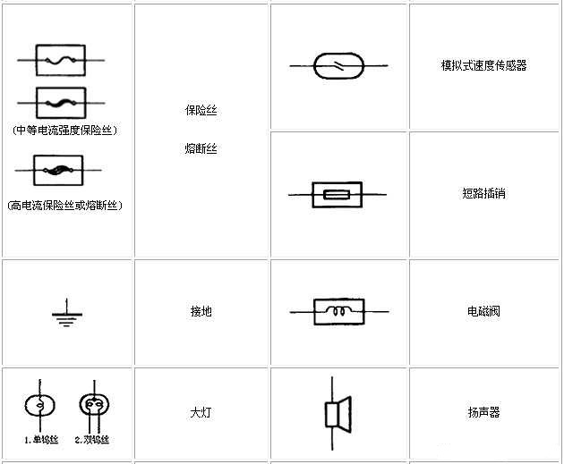 电路图符号大全