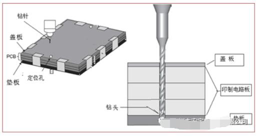 pcb钻孔木垫板高密度的标准