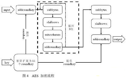 基于MEMS和FPGA的移动硬盘数据加解密系统