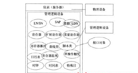 智能电表之自动抄表主流方案盘点
