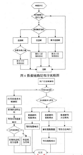 智能电表之自动抄表主流方案盘点