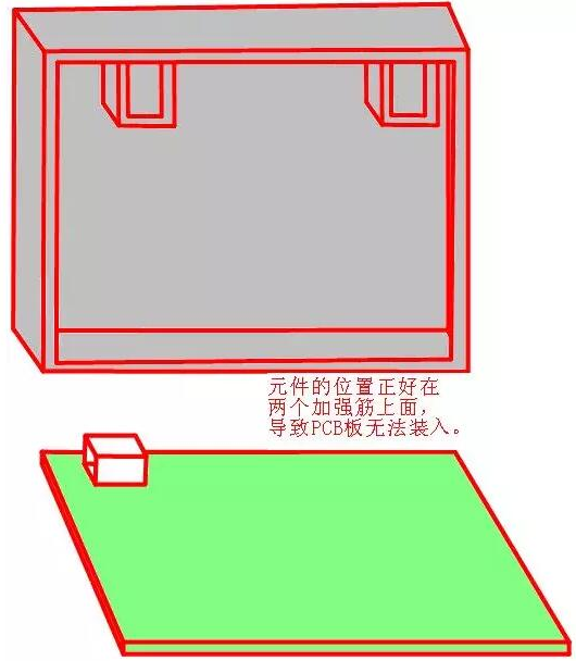 PCB元件放置区域的有关限制问题解析