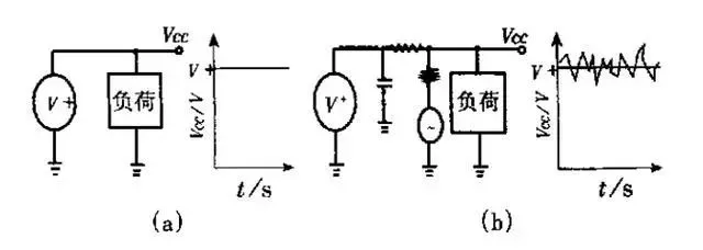 怎样进行PCB电路板的抗干扰设计?