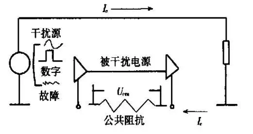 怎样进行PCB电路板的抗干扰设计?