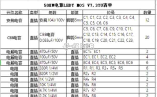 PCB抄板,BOM清单