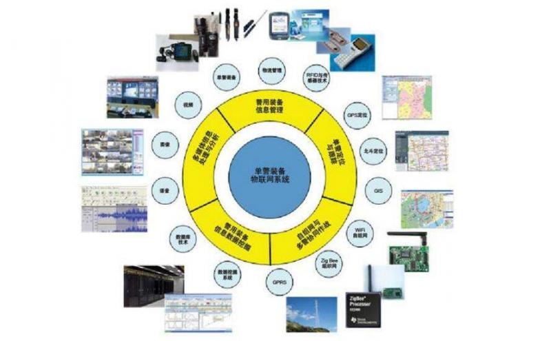 物联网硬件方向需要掌握什么技能？