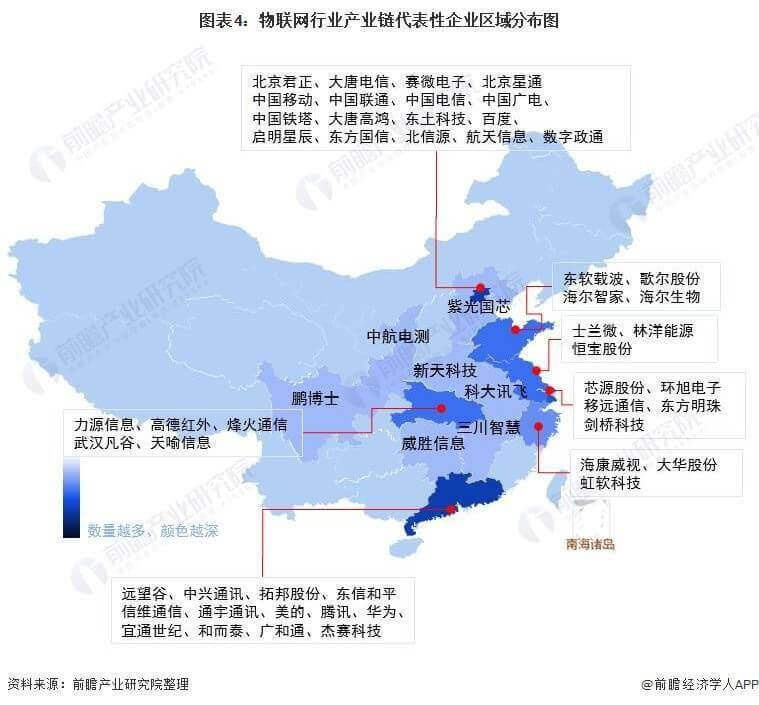 2022年中国物联网行业现状